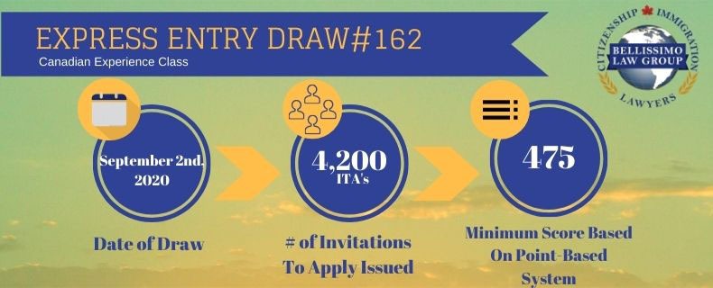 Express Entry Draw 162 Results 4 0 Invitations Issued On September 2nd Bellissimo Law Group