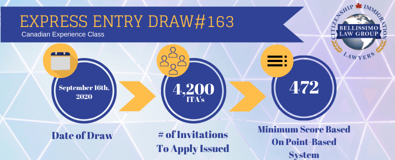 Express Entry Draw #163 Results: 4,200 Invitations Issued on September  16th, 2020 | Bellissimo Law Group