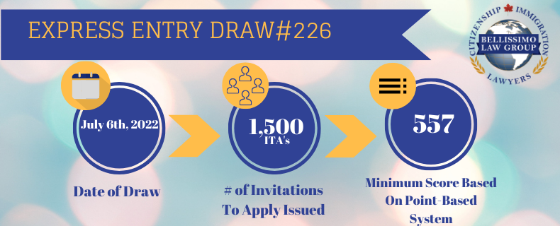 Express Entry Draw #226 Results: 1,500 Invitations Issued on July 6, 2022 |  Bellissimo Law Group