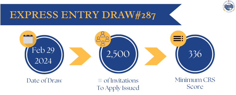 Latest Canada Express Entry draw # 202-Expressway Immigration